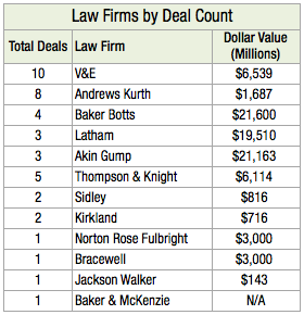 dealcountchart1L