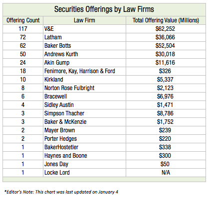 Securities Offerings by Law Firms 1