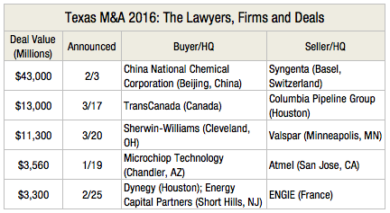 Texas M&A 2016- The Lawyers, Firms and Deals L1
