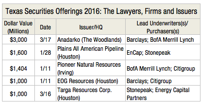 Texas Securities Offerings 2016- The Lawyers, Firms and Issuers L1