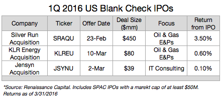 1Q 2016 US Blank Check IPOs