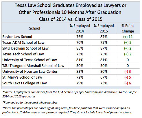 Law School Employment Chart 1