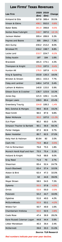 Lord + Taylor's Competitors, Revenue, Number of Employees, Funding