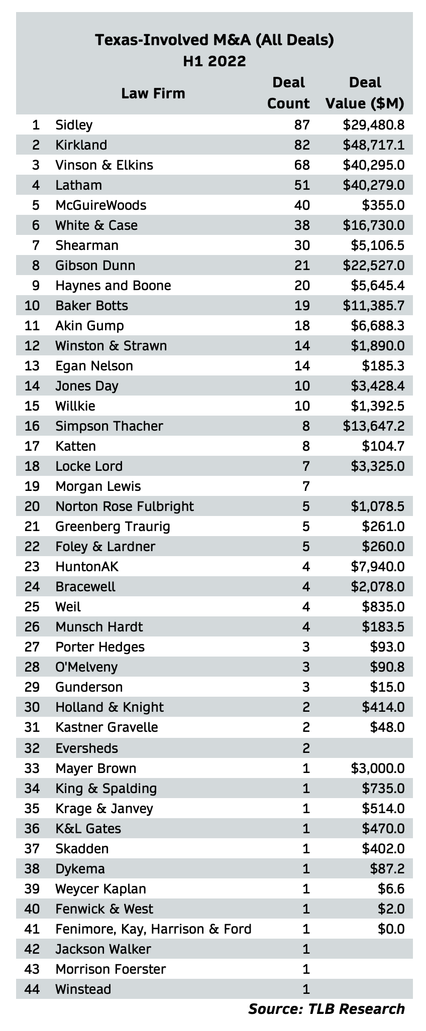 Elite Law Firms Dominate Corp. Deal Tracker Law Firm M&A Rankings The