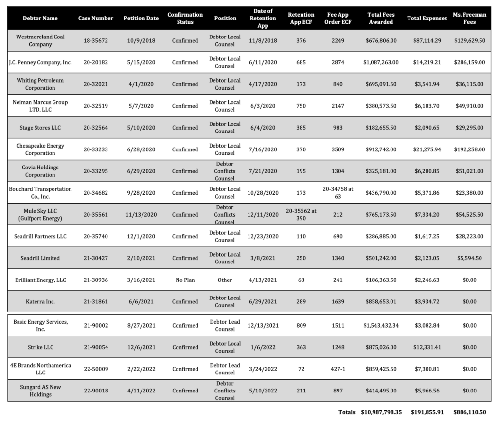 U.S. Trustee At Least 26 Bankruptcy Cases Tainted Due to Judge Jones