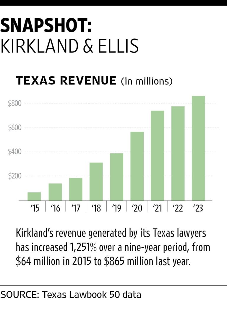 The Texas Lawbook Free Speech, Due Process and Trial by Jury